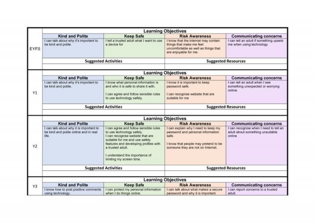 thumbnail of E-Safety I can statements