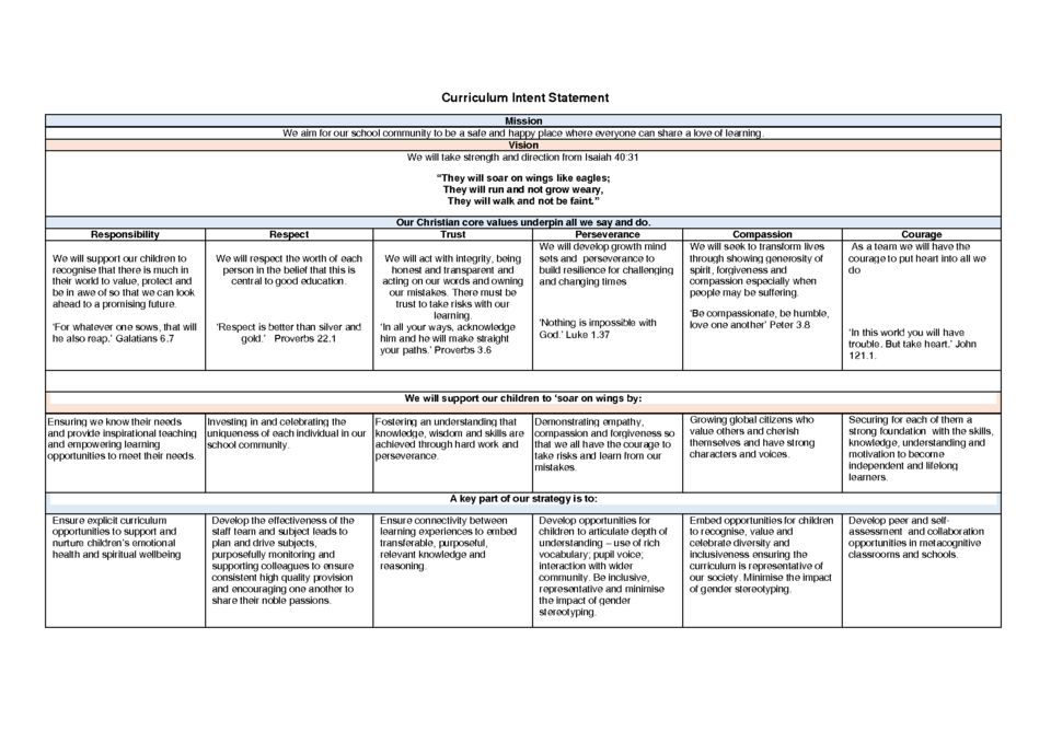 thumbnail of Curriculum Intent Statement 2019-20 overview Neatishead Salhouse